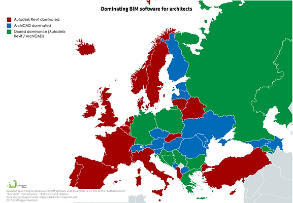 Software dominance - Architect BIM software